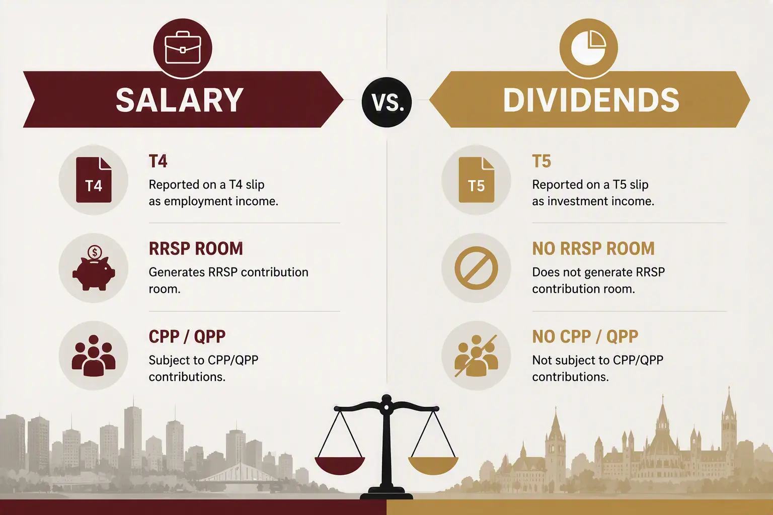 Comparison infographic outlining salary and dividends for an incorporated Canadian business owner